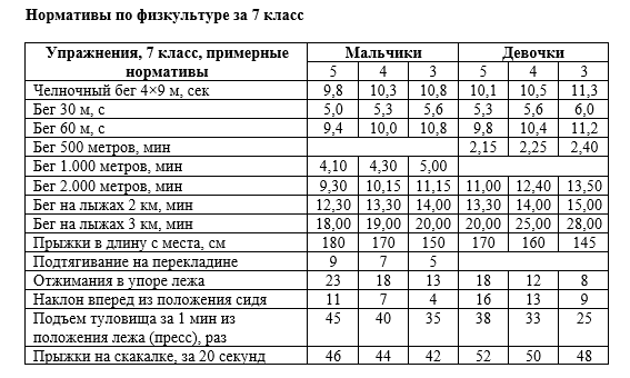 Гто скакалка