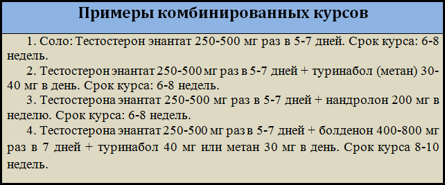 Курс тестостерона. Курс тестостерона энантата. Тестостерон энантат курс. Курс тестостерон энантат Соло. Тестостерона энантата на первый курс.