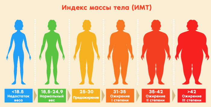 Фото ожирение 1 степени у мужчин